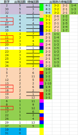 ロト予想 ロト765 Loto765 結果