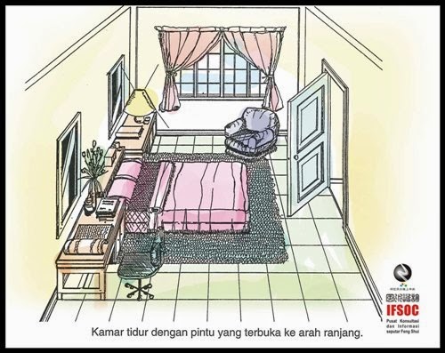  Feng Shui  Interior dan Tata Letak Kamar  Tidur  Bagian 1 