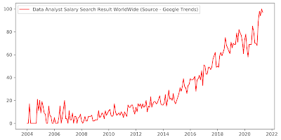 google trends, data, data analysis, data science