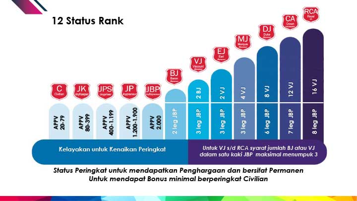 Status Rank