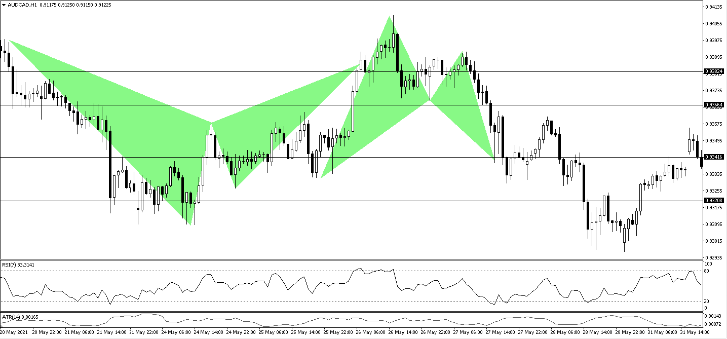 AUDCAD-27-05-2021-H1