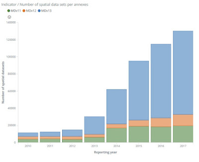 https://inspire-dashboard.eea.europa.eu/#/dashboard?url=%2Fdashboard%2Fapp%2Fkibana%3F%23%2Fdashboard%2Fdaa6eb00-9938-11e7-94cb-3714f539d3c6%3F_g%3D(time:(from:now-5y,mode:quick,to:now))%26embed