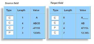 type conversion