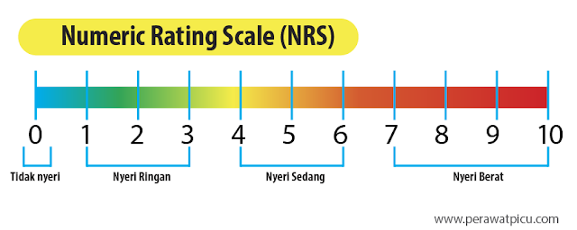 Numerical Rating Scale