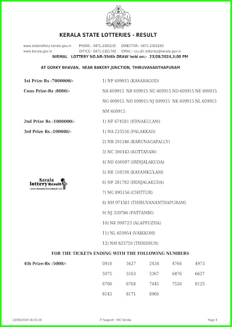 Off:> Kerala Lottery Result; 23.08.2024 Nirmal Lottery Results Today "NR-394"