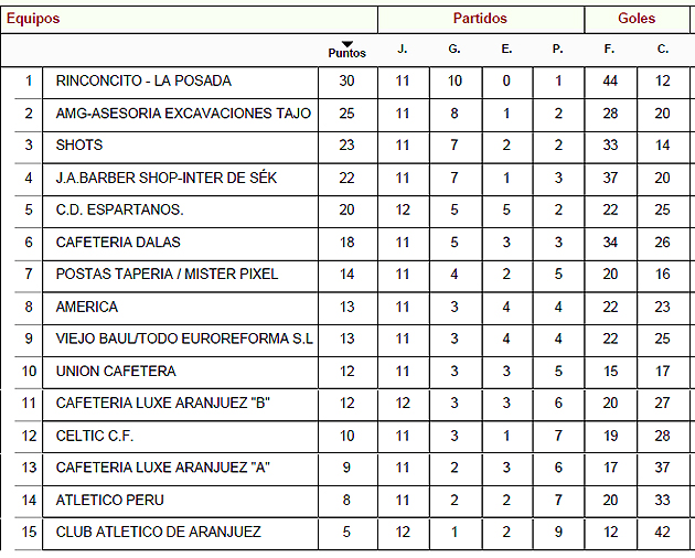 Liga Local Fútbol Aranjuez