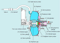 (Fren Servosu (Hidrovak) Parçaları)