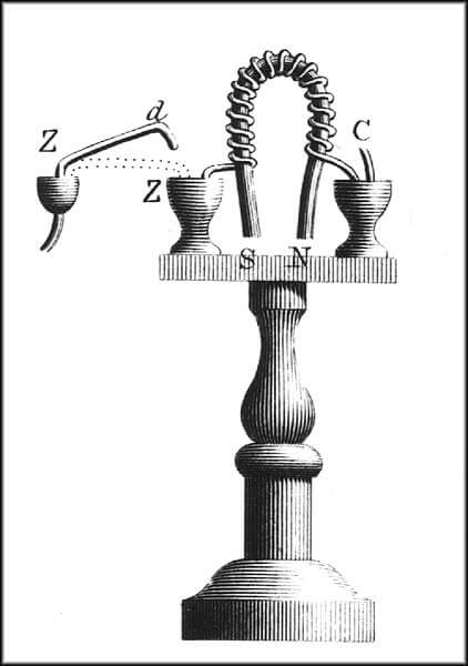 27 18th-Century World-Changing Inventions - The first Electromagnet findings