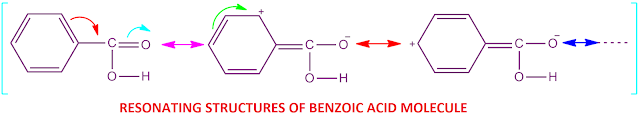 Benzoic acid strength explanation