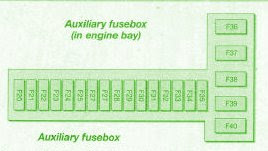 Fuse Box Ford 1997 Mondeo Mk5 Auxiliary Diagram