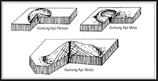 Gunung api terjadi tanggapan adanya acara vulkanisme Macam-macam Bentuk Gunung Api dan Contohnya