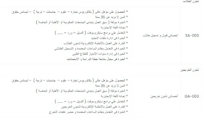 وظائف جامعة الملك سلمان بمصر وظائف إدارية لخريجى حقوق وتجارة وهندسة وعلوم وتربية وحاسبات