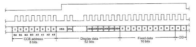 LC75824 serial data input frame 2