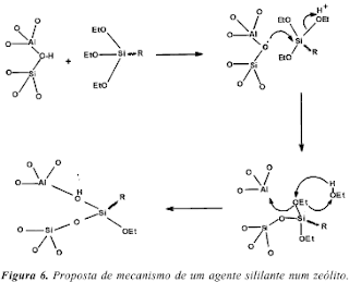 Azul Ultramar - Composição Química Aproximada e Aplicação do Azul Ultramar