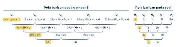 Mencari Rumus Barisan Aritmatika Bertingkat Tiga