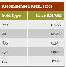 Gold Price In Malaysia 916 Gold Price In Malaysia 6 July 2013