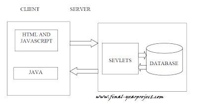 Mobile Banking System client server