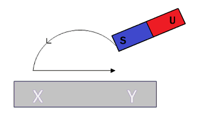 Perlengkapan elektronik kini ini berbagai yang memakai magnet didalamnya Cara Membuat Magnet Dengan Induksi, Digosok dan Elektromagnetik Lengkap