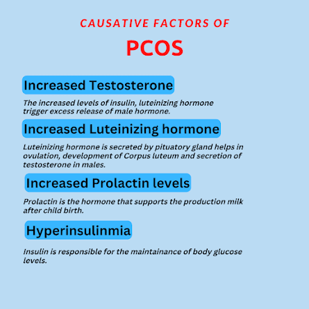 PCOD and PCOS