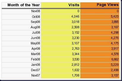 Stats_200810_04