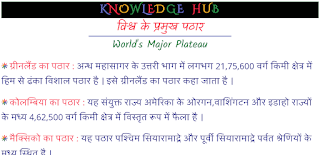 विश्व के प्रमुख पठार_World's Major Plateau PDF Notes In Hindi