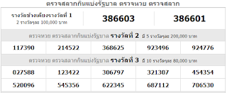 Thai Lottery Result Today For 01-08-2018