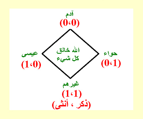 دليل على رسالة الملائكه