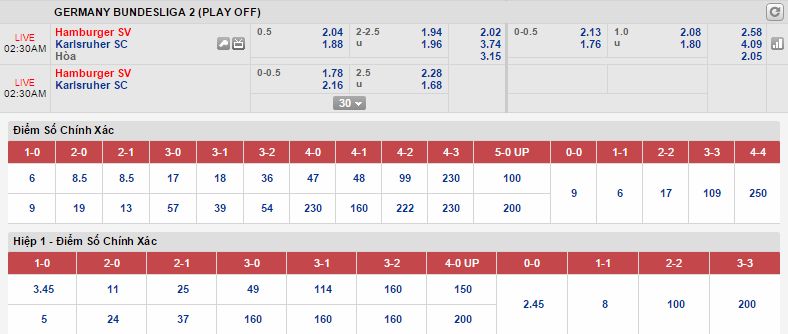 Nhận định kết quả Hamburger vs Karlsruher
