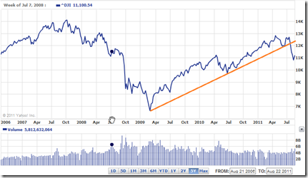 Dow 8.23.11