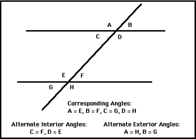 Alternate Interior Angles