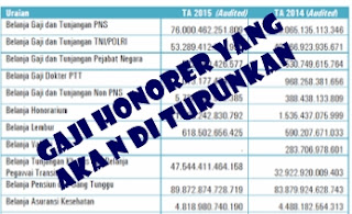 INFO!!!GAJI GURU HONORER YANG AKAN DI TURUNKAN OLEH DIKNAS DI TAHUN 2017