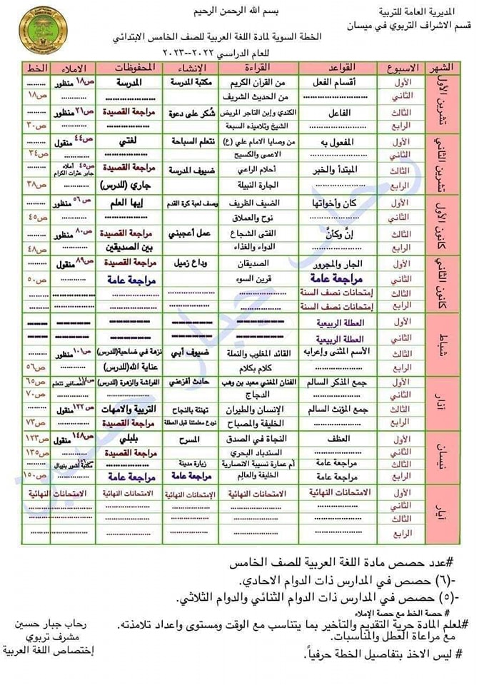 خطة سنوية لمادة اللغة العربي للخامس الابتدائي 2024