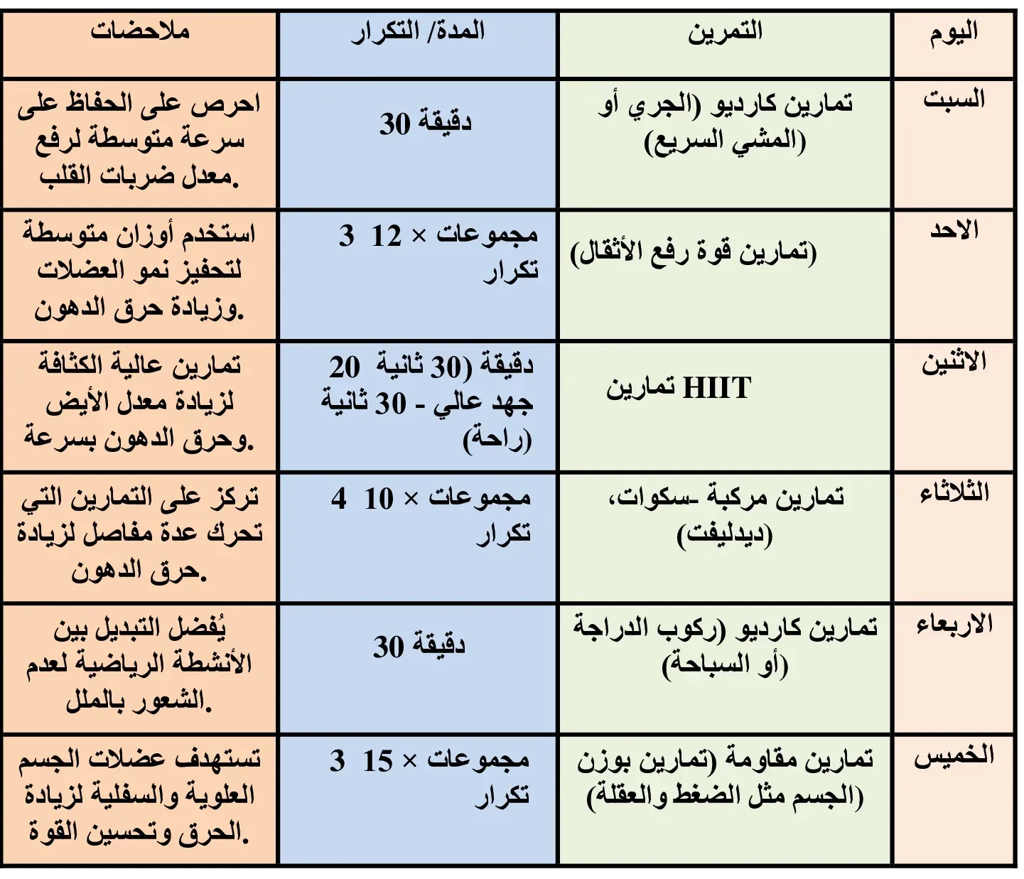 جدول مقترح لأفضل التمارين الرياضية لحرق الدهون
