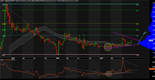 $LRW Weekly Chart as of September 21, 2017