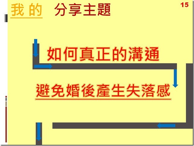 投影片3