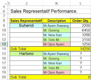 sales representatif performance