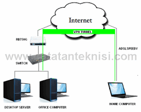 topologi vpn