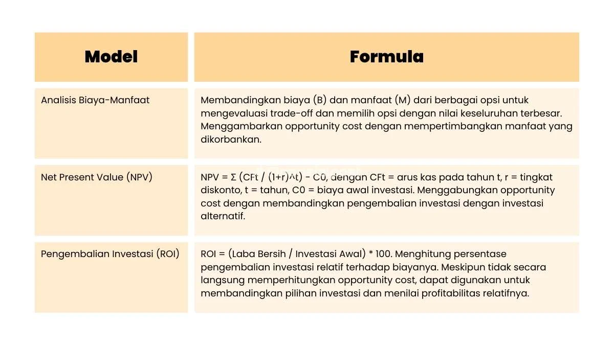 Opportunity Cost dalam Model Pengambilan Keputusan