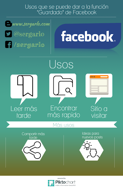 Infografía, Infographic, Redes Sociales, Facebook, Social Media, Usos, Guardado, 
