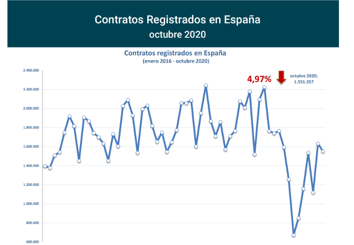 Contratos_registrados_Esp oct20-1 Francisco Javier Méndez Lirón