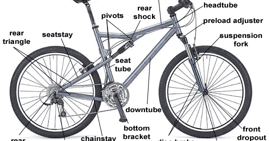eJoth s blog Anatomi Bagian Sepeda 