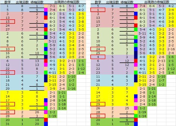 ロト予想 ロト765 Loto765 結果