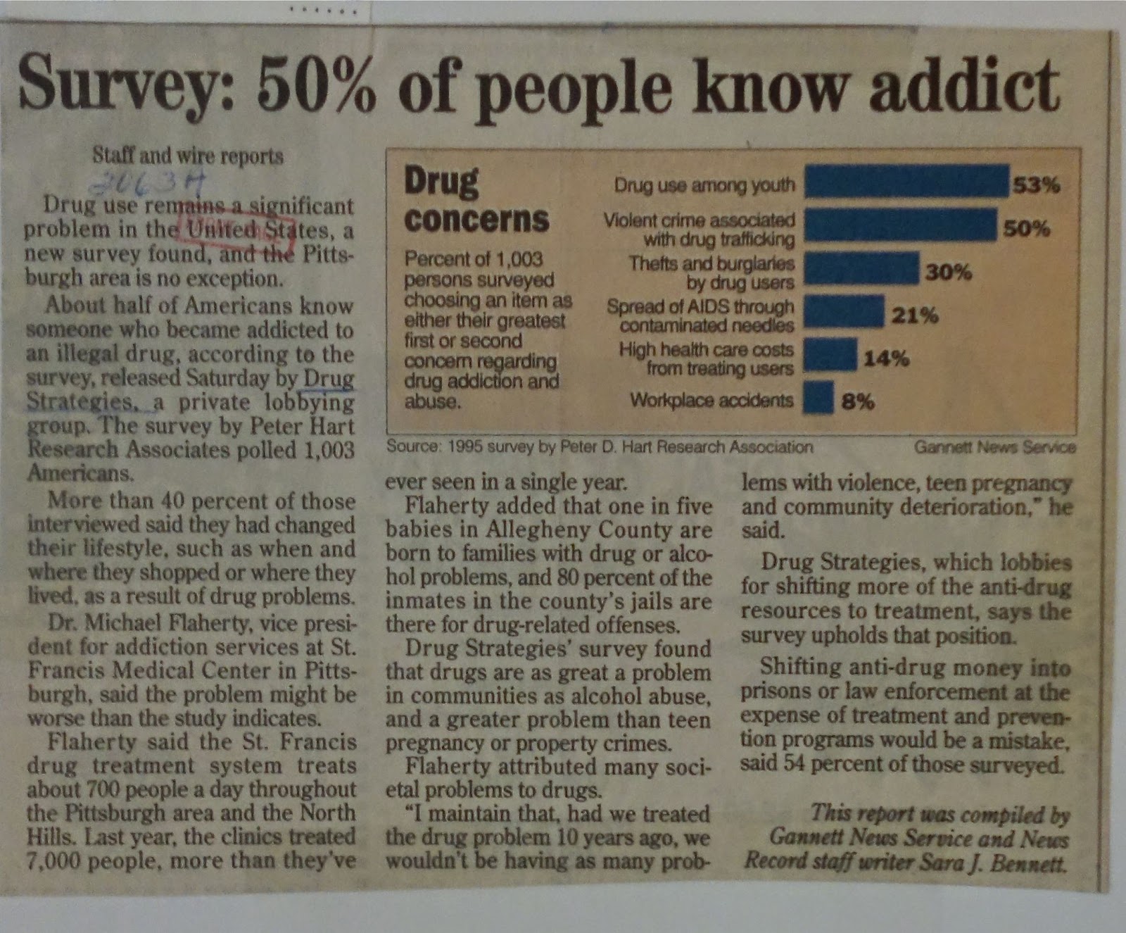 Drug Addiction and Community: Effects, Causes and it's Preventions