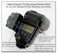 CP1022: RadioPopper PX Mounting Bracket Mod - (rear view - attached to 580EX)