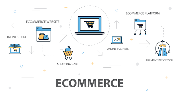 Important Factors to Consider When Choosing E-Commerce Platforms