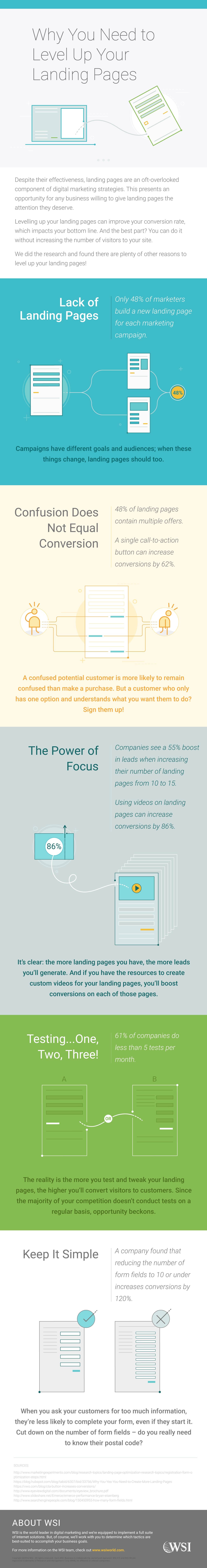 Why You Need to Level up Your Landing Pages - #infographic