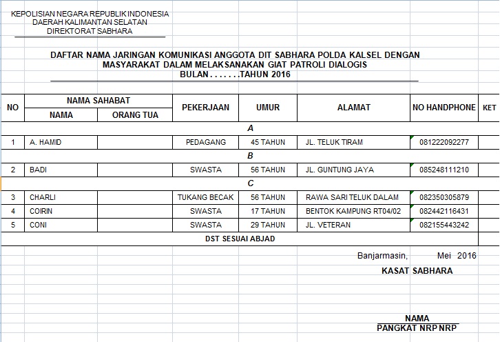 Contoh Format Laporan Turjawali Bulanan dan Patroli 