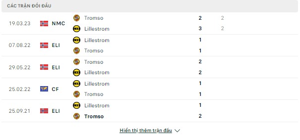 Dự đoán chính xác VĐQG Na Uy-Lillestrom vs Tromso, ngày 1/7 Doi-dau-2-7