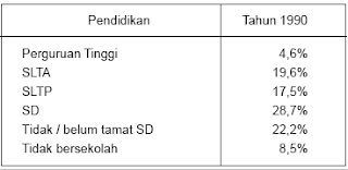 Penyebab Kualitas Penduduk Rendah kedua