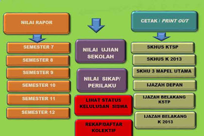 Aplikasi Perhitungan Dan Cetak Nilai Ijazah Skhu Sd Terbaru